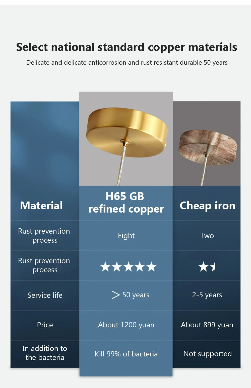 LED Glass Pendant Light light luxury pendant Lamp Deco Nordic Hanging Light Fixtures Bedroom Modern Luminaire Suspension lamp